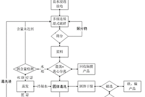 废旧锂离子电池的湿式破碎回收方法