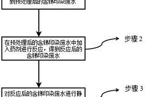 去除印染废水中锑的药剂及其去除方法