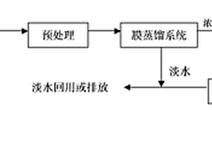 处理含重金属废水膜过滤浓缩液的方法