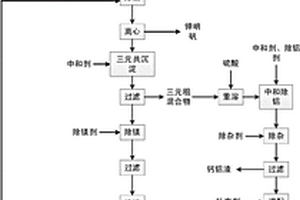 三元正极材料制备过程中废弃耐火材料回收处理的方法