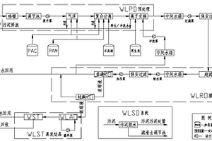 将含盐废水处理到零排放、并回收利用的方法及系统