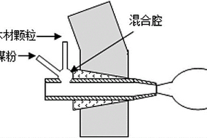 高炉喷吹废木材的加入方法