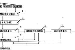 油气田钻井泥浆废弃物随钻处理系统及处理方法