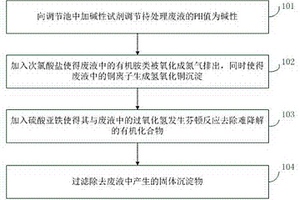 铜氨废液处理方法