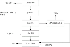 处理废旧电子产品的系统及方法