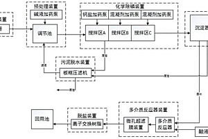 含无机磷废水的处理方法