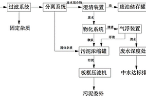 废切削液处理工艺