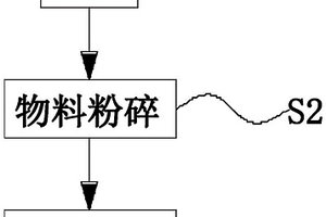 钢铁冶炼固体废渣再利用处理方法