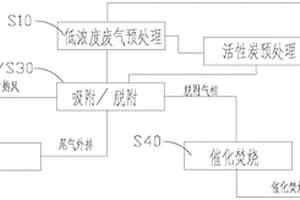 低浓度永固紫生产废气处理方法及装置