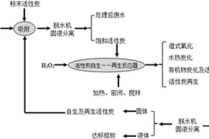 难降解有机废水处理的粉末活性炭异位自生及再生方法