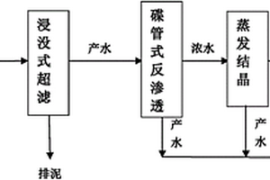 高盐废水的零排放方法