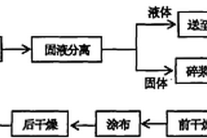 利用废烟梗制造烟草栽培用纸的方法