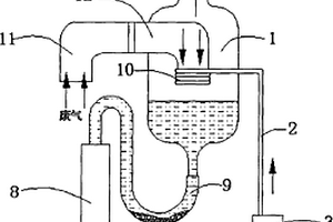 锅炉废气净化器