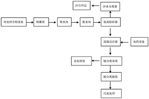 含钼废水处理工艺