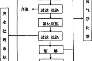 利用含银废液生产高纯银的方法