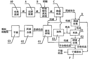 己二酸铵废液的处理回收方法及其回收系统