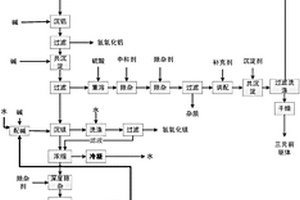 三元正极材料制备过程中废弃耐火材料的综合处理方法