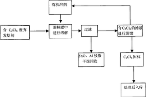 含六氯乙烷的废弃发烟剂的固液处理方法