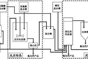 太阳能电池片生产中含氟废水的处理方法