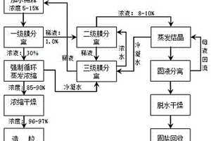 处理糖蜜酒精工厂排放的酒精废液的方法