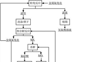 酸性含氟废水中氟资源的回收方法