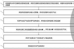 利用锅炉余热废水提水的方法