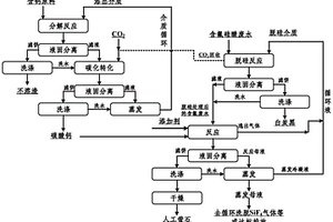 含氟硅酸废水的综合利用方法