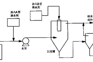 废水处理净水剂的制备方法及其应用