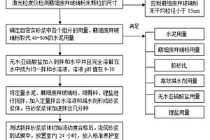 具有良好体积稳定性的高掺量废弃玻璃粉自密实砂浆的制备方法