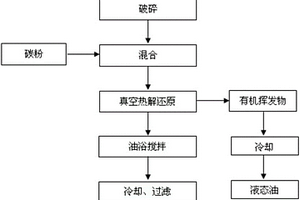 废液晶显示屏面板玻璃的资源回收方法