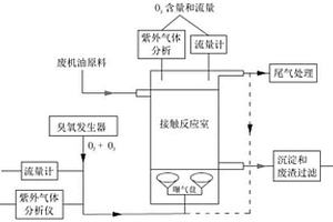 用于低阶煤浮选的废机油捕收剂的制备方法