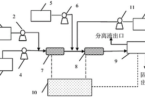 高含硫废水反应分离耦合回收单质硫的方法