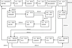 PCB高浓度有机废水深度处理装置和方法