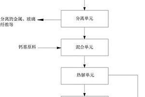 废旧的电子产品处理的系统及方法