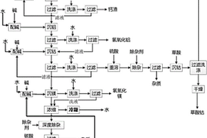 钴酸锂正极材料制备过程中废弃匣钵的回收处理方法