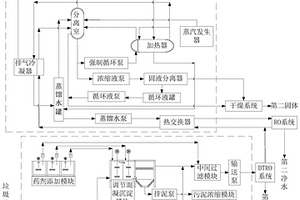 垃圾渗滤液废水处理系统及处理方法