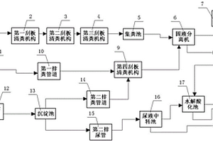 现代化养殖业废物收集处理装置