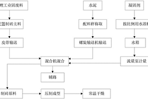 固废凝固剂的使用方法