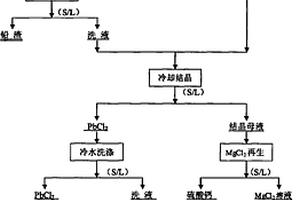 用氯化镁从废铅酸蓄电池膏泥中脱硫的方法