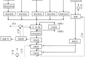 采用搅拌站固体废弃物制得水泥熟料的配方及制备方法