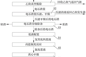 利用湿法乙炔废电石渣浆生产漂粉精的方法及系统