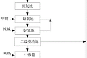 焦化废水处理系统