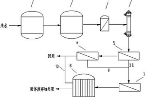 高浓度有机废水零排放处理系统及方法