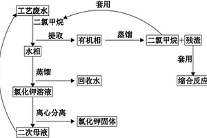 对磺胺喹噁啉工艺废水回收再循环利用方法