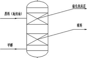 萃取酯化降低废弃油脂酸值的方法