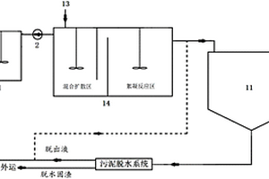 燃煤锅炉烟气脱硫废水处理工艺