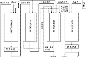 循环利用催化剂热解气化农林废弃物的工艺