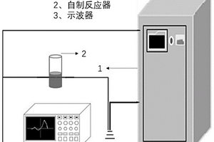 以染料废水为原料制备碳材料的方法