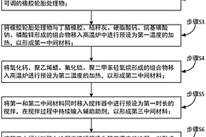 废弃橡胶轮胎循环再利用制品及其方法