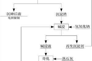 铜电解废液砷脱除与高效开路的方法